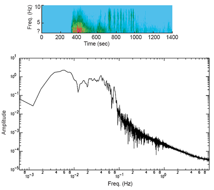 Frequency Division Multiplexing Assignment6.png